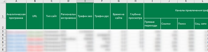 Отслеживаем позиции конкурентов Как следить за конкурентами