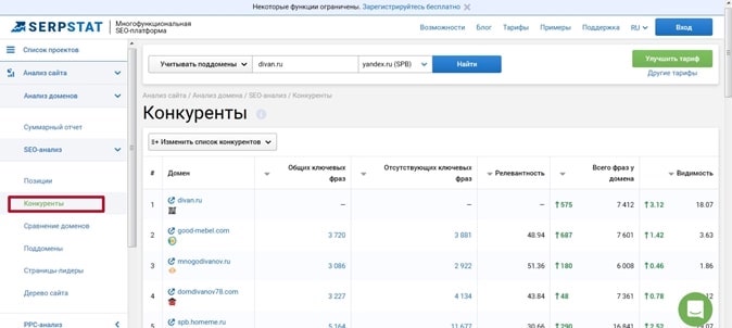 Анализ продвижения конкурентов Оценка трафика конкурентов